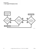 Preview for 32 page of Alliance Laundry Systems CABINET HARDMOUNT HC80VNV Troubleshooting Manual