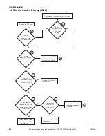 Preview for 64 page of Alliance Laundry Systems CABINET HARDMOUNT HC80VNV Troubleshooting Manual