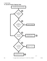 Preview for 68 page of Alliance Laundry Systems CABINET HARDMOUNT HC80VNV Troubleshooting Manual