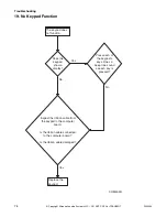 Preview for 78 page of Alliance Laundry Systems CABINET HARDMOUNT HC80VNV Troubleshooting Manual