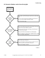 Preview for 79 page of Alliance Laundry Systems CABINET HARDMOUNT HC80VNV Troubleshooting Manual