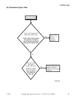 Preview for 81 page of Alliance Laundry Systems CABINET HARDMOUNT HC80VNV Troubleshooting Manual