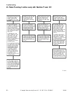 Preview for 82 page of Alliance Laundry Systems CABINET HARDMOUNT HC80VNV Troubleshooting Manual