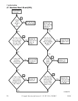 Preview for 96 page of Alliance Laundry Systems CABINET HARDMOUNT HC80VNV Troubleshooting Manual