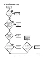 Preview for 100 page of Alliance Laundry Systems CABINET HARDMOUNT HC80VNV Troubleshooting Manual