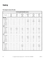 Preview for 32 page of Alliance Laundry Systems Cabinet Hardmount SC27SN Operating And Programming Manual