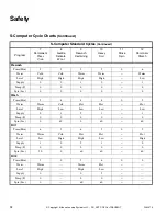 Preview for 34 page of Alliance Laundry Systems Cabinet Hardmount SC27SN Operating And Programming Manual