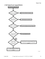 Preview for 21 page of Alliance Laundry Systems CCN020HNF Manual