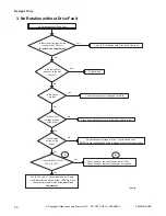 Preview for 22 page of Alliance Laundry Systems CCN020HNF Manual