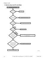 Preview for 32 page of Alliance Laundry Systems CCN020HNF Manual