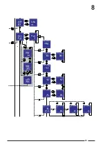 Preview for 50 page of Alliance Laundry Systems Cygnus Premium Instruction Manual