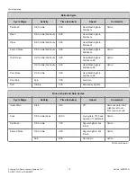 Preview for 18 page of Alliance Laundry Systems FF7005SN User Manual