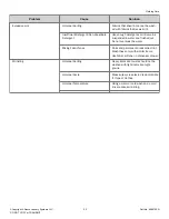 Preview for 23 page of Alliance Laundry Systems FF7005SN User Manual