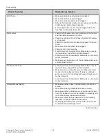 Preview for 28 page of Alliance Laundry Systems FF7005SN User Manual