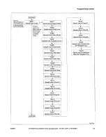 Preview for 51 page of Alliance Laundry Systems FLW1526C Installation & Operation Manual