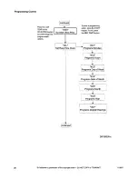 Preview for 188 page of Alliance Laundry Systems FLW1526C Installation & Operation Manual