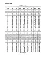 Preview for 212 page of Alliance Laundry Systems FLW1526C Installation & Operation Manual