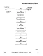 Preview for 235 page of Alliance Laundry Systems FLW1526C Installation & Operation Manual