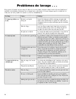 Preview for 36 page of Alliance Laundry Systems H372I Use And Care Manual