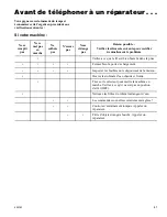 Preview for 41 page of Alliance Laundry Systems H372I Use And Care Manual