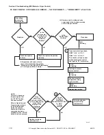 Preview for 112 page of Alliance Laundry Systems HTE517xE2802 Service Manual