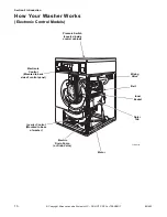 Preview for 12 page of Alliance Laundry Systems HWFB61QN1102 Service Manual