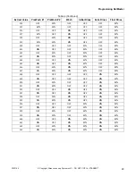 Preview for 51 page of Alliance Laundry Systems NetMaster HC18NC2 Programming Manual