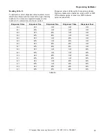 Preview for 81 page of Alliance Laundry Systems NetMaster HC18NC2 Programming Manual