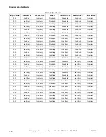 Preview for 130 page of Alliance Laundry Systems NetMaster HC18NC2 Programming Manual