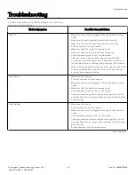 Preview for 18 page of Alliance Laundry Systems Speed Queen LWN311SP101NW22 User Manual