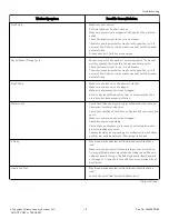 Preview for 19 page of Alliance Laundry Systems Speed Queen LWN311SP101NW22 User Manual