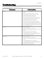 Preview for 21 page of Alliance Laundry Systems TLW22C SVG User Manual