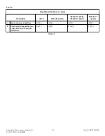 Preview for 54 page of Alliance Laundry Systems UCT020 series Installation, Operation And Maintenance Manual