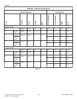 Preview for 80 page of Alliance Laundry Systems UCT020 series Installation, Operation And Maintenance Manual