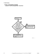 Preview for 24 page of Alliance Laundry Systems UW150PV Series Troubleshooting Manual