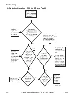 Preview for 32 page of Alliance Laundry Systems UW150PV Series Troubleshooting Manual