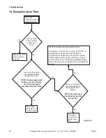 Preview for 54 page of Alliance Laundry Systems UW150PV Series Troubleshooting Manual