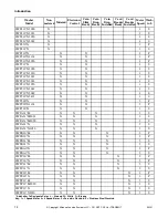 Preview for 14 page of Alliance Laundry Systems UWT011*A3022 Troubleshooting Manual