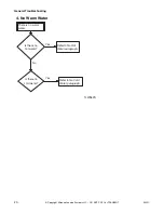 Preview for 22 page of Alliance Laundry Systems UWT011*A3022 Troubleshooting Manual