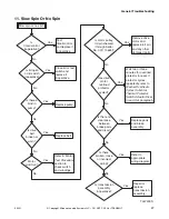 Preview for 29 page of Alliance Laundry Systems UWT011*A3022 Troubleshooting Manual