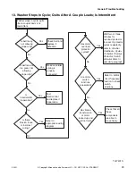 Preview for 31 page of Alliance Laundry Systems UWT011*A3022 Troubleshooting Manual