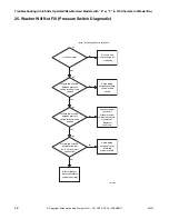 Preview for 48 page of Alliance Laundry Systems UWT011*A3022 Troubleshooting Manual