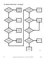 Preview for 56 page of Alliance Laundry Systems UWT011*A3022 Troubleshooting Manual