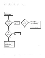 Preview for 62 page of Alliance Laundry Systems UWT011*A3022 Troubleshooting Manual