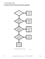 Preview for 80 page of Alliance Laundry Systems UWT011*A3022 Troubleshooting Manual