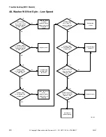 Preview for 90 page of Alliance Laundry Systems UWT011*A3022 Troubleshooting Manual