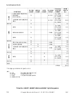 Preview for 126 page of Alliance Laundry Systems UWT011*A3022 Troubleshooting Manual