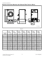 Preview for 20 page of Alliance Laundry Systems UY105 PRO Installation Operation & Maintenance