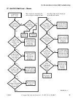 Preview for 95 page of Alliance Laundry Systems YT035E Troubleshooting Manual