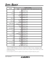 Preview for 11 page of Allied Systems Long Reach PTC Series Installation Maintenance And Service Manual